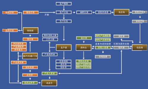 汇信生产ERP解决方案 带给客户不一样的亮点