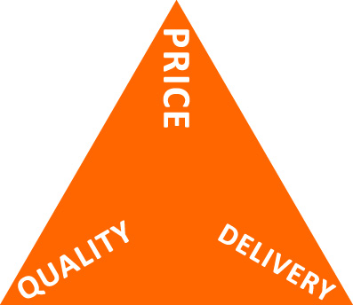 如何通过外贸软件提醒业务重要节点