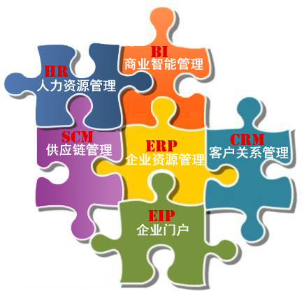 纺织外贸管理软件的战略安排