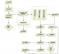 汇信出口业务管理软件