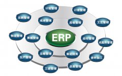 为什么要选择ERP外贸管理软件