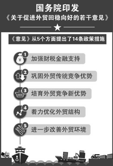 各地海关探索用外贸软件为企业减负