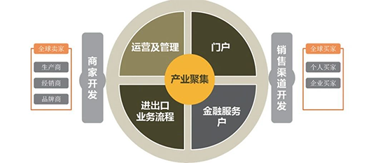 一文看懂今年两会上的外贸相关热点话题！