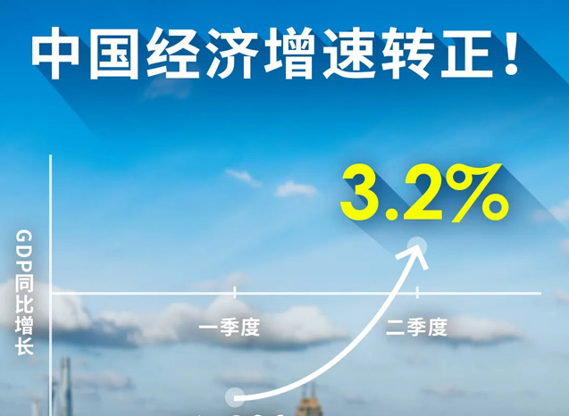 中国第二季度GDP由负转正，进出口贸易结构继续改善！