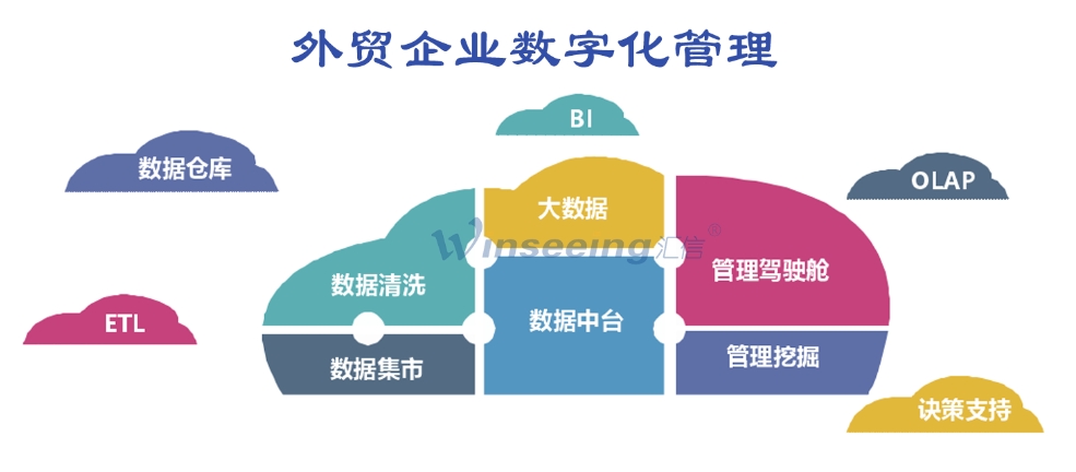 外贸ERP：数字化转型的加速器