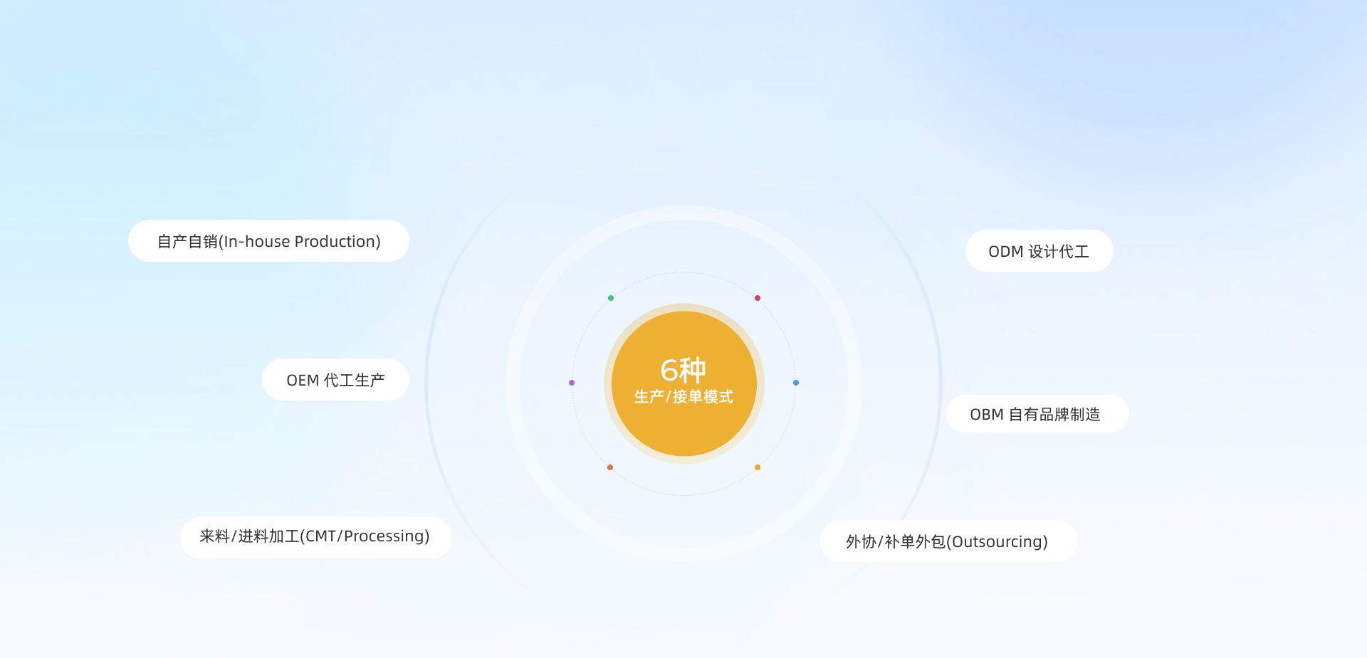 功能介绍