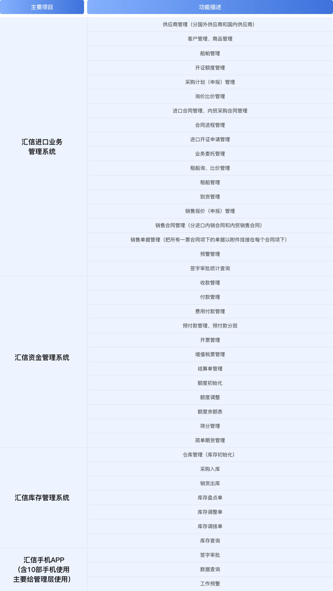 唐山港集团：借助汇信ERP实现物流周转率提升55%(图1)
