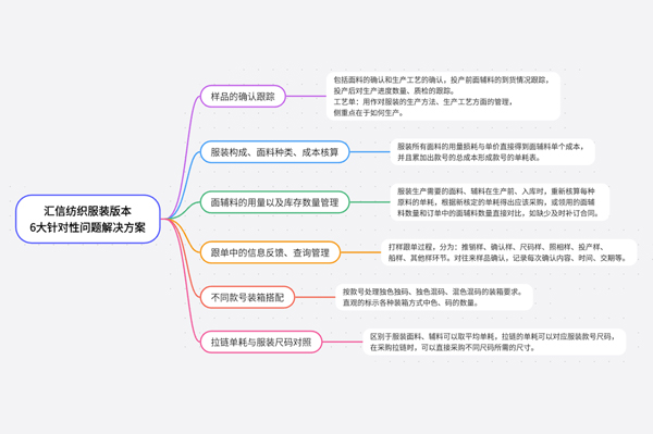 针织服装跨境出海管理难?Winseeing汇信外贸软件数字化掌控全流程动态(图1)