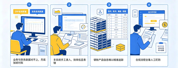 破解钢铁大宗外贸管理难题,一体化外贸ERP打通全链路壁垒(图3)