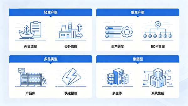 工贸一体企业怎么选外贸ERP?从两张皮到一盘棋,告别“两头拉锯”(图5)