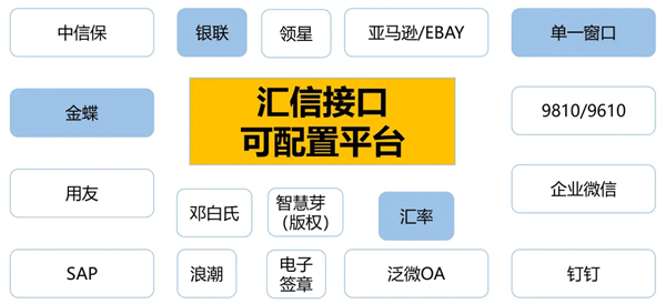 汽摩配专属行业外贸ERP,适配多系统无缝集成,告别SKU管控乱象(图2)