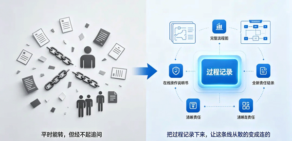 五金出口订单乱?出事说不清、查不到!外贸ERP全程留痕可追溯(图3)