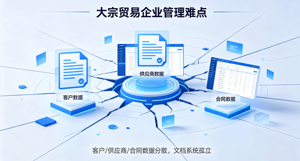大宗行业外贸ERP软件怎么选?一套系统搞定出口+进口+内贸业务(图3)