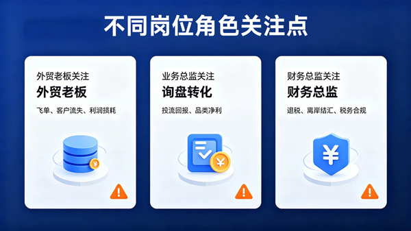 财务外贸系统vs外贸行业ERP：算真实利润，加强业务过程管控8.jpg