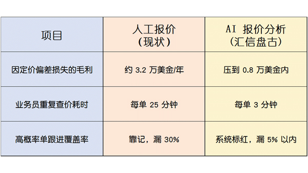 做外贸报价总踩坑?外贸管理软件AI报价分析,提升订单成交率(图3)