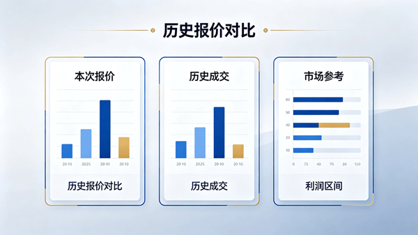 做外贸报价总踩坑?外贸管理软件AI报价分析,提升订单成交率(图2)
