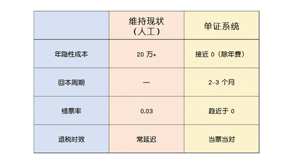 ERP上了三年，单证员还在熬夜改报关单？这套单证外贸ERP救了财务员5.jpg