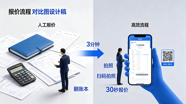 从名片到订单:广交会黄金72小时,汇有单30秒扫码拍照、精准报价(图3)