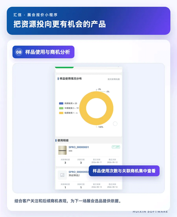 精准管控商机：参展成本越来越高，外贸老板如何让每一笔投入更值(图4)