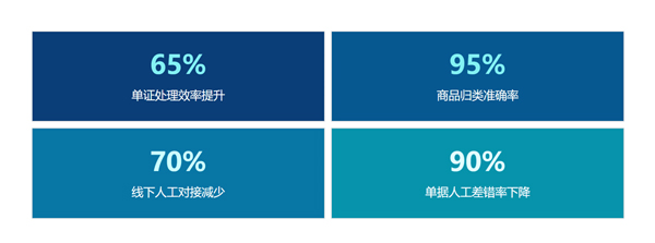 65%效率提升!Winseeing汇信外贸软件入选2026服贸会示范案例(图6)