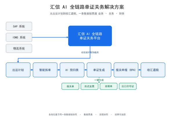 从广交会看汽车汽配出海:整车、KD散件、备件齐出口,合规才是大考(图3)