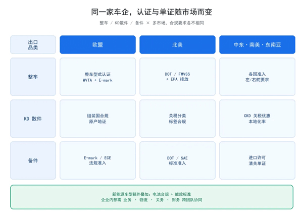 从广交会看汽车汽配出海:整车、KD散件、备件齐出口,合规才是大考(图2)